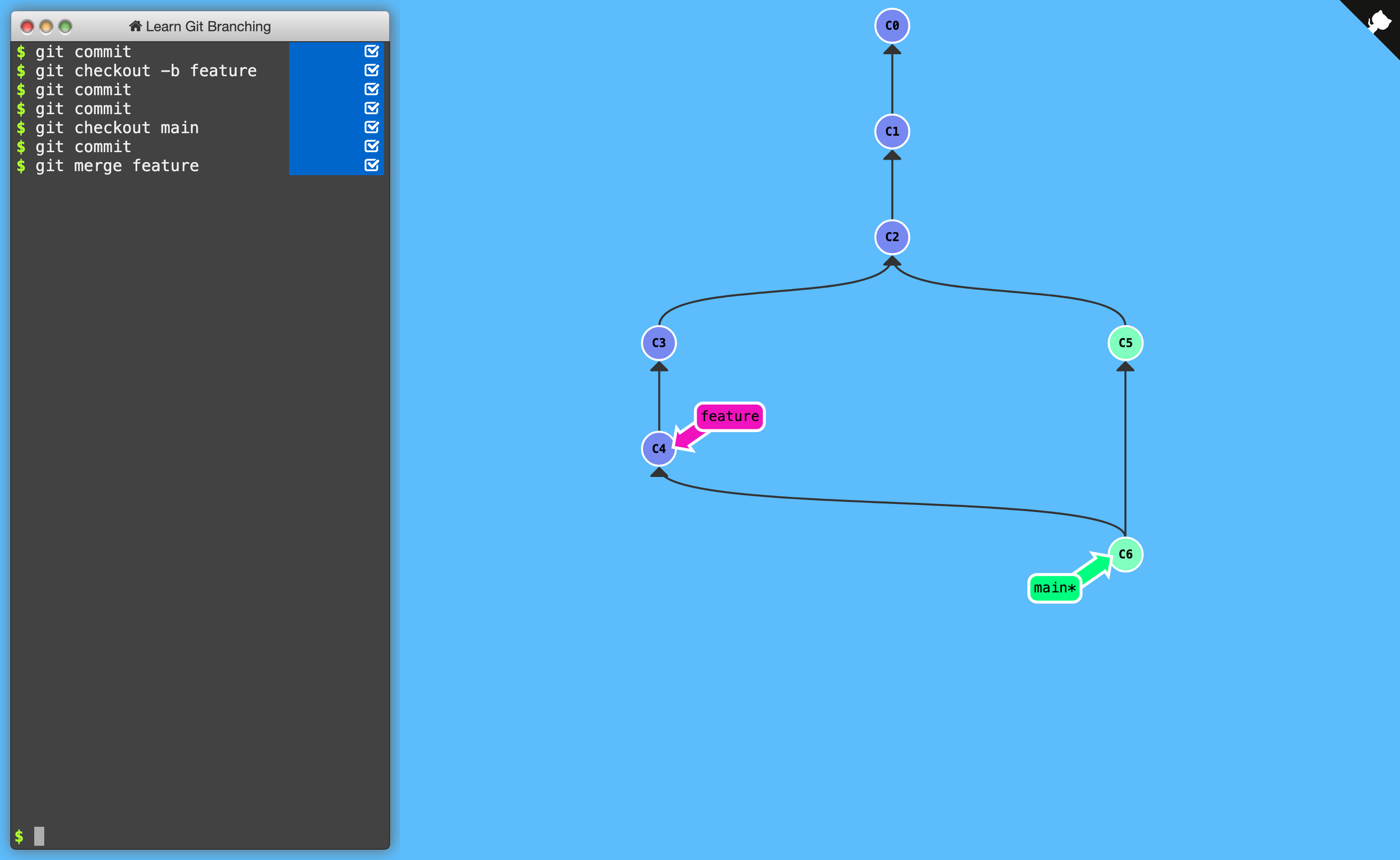 Learn Git Branching: commands in the terminal on the left, the commit tree after a merge on the right